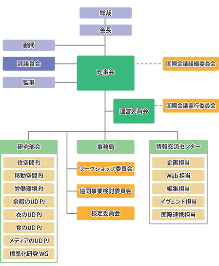 組織図