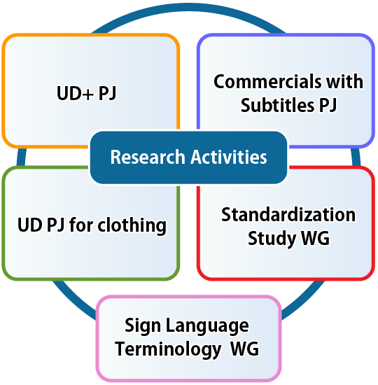 Research activities image