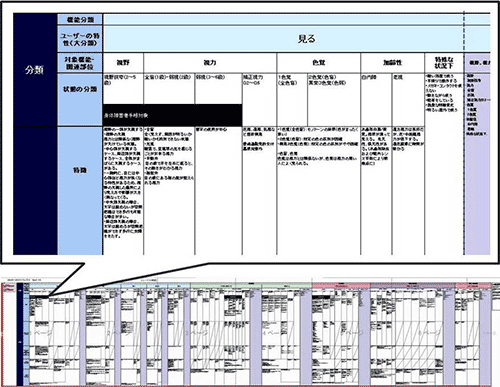 Photo: UD matrix an EXCEL sheet format