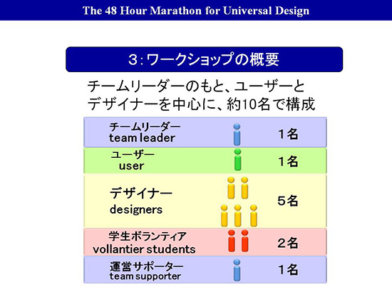 2.メンバー構成