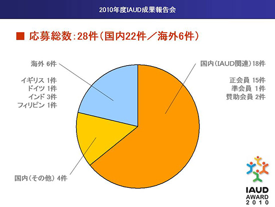 4.応募総数