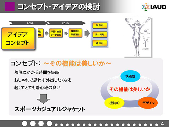 2.コンセプト・アイデアの検討