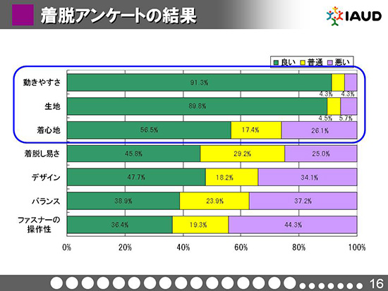 12.アンケート結果