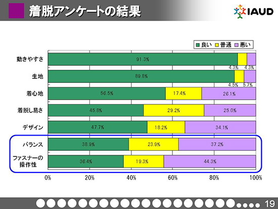 14.今後考察すべき点