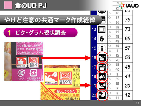 ピクトグラム現状調査2