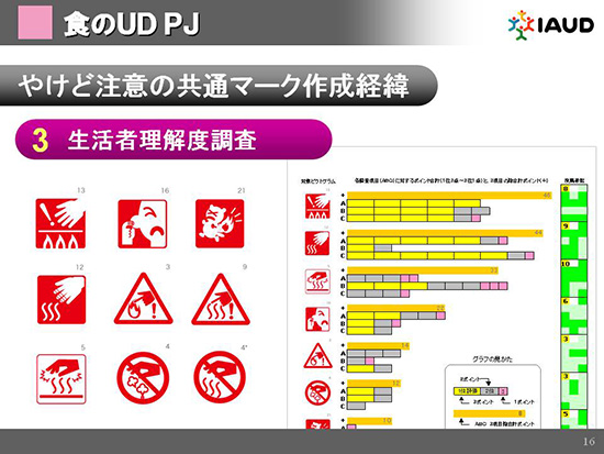 生活者理解度調査