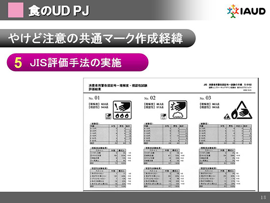 JIS評価手法の実施