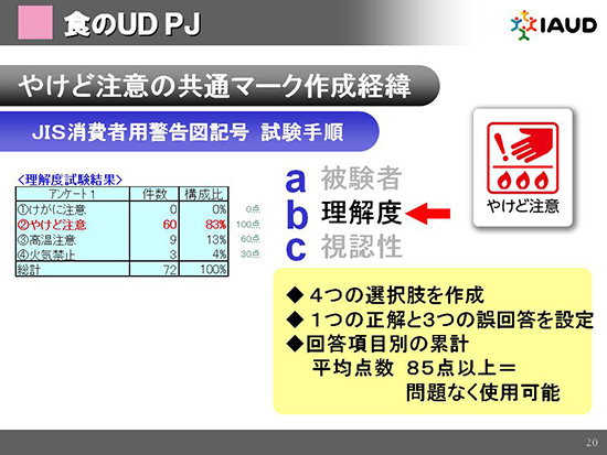 理解度について