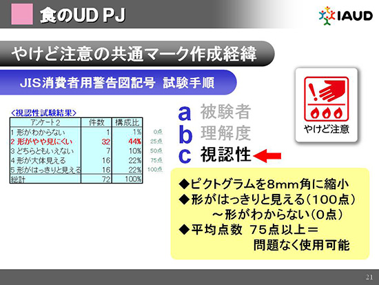 視認性について