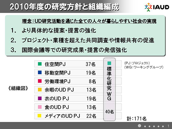 研究方針と組織編成