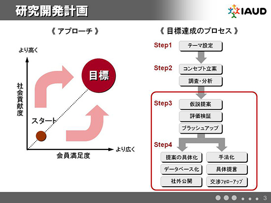 研究開発計画