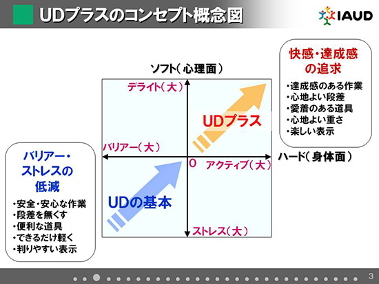 コンセプト概念図