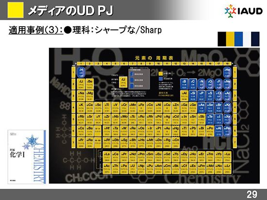 19.シャープな