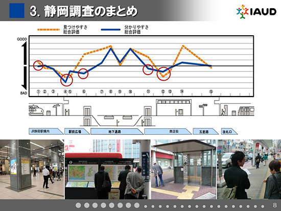 静岡調査まとめ