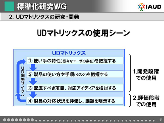 UDマトリックスの使用シーン