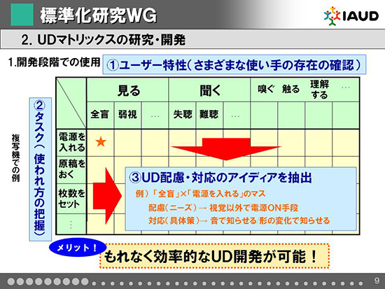 開発段階での使用