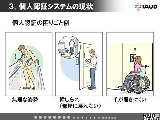 個人認証の困りごと例