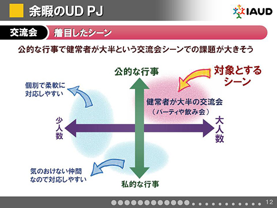 着目したシーン