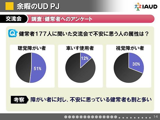 健常者へのアンケート