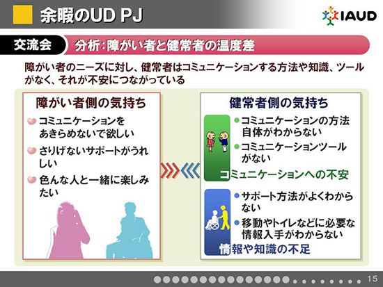 障がい者と健常者の温度差