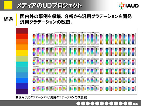 経過：国内外の事例を収集、分析から汎用グラデーションを開発、汎用グラデーションの改良。