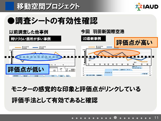 調査シートの有効性確認