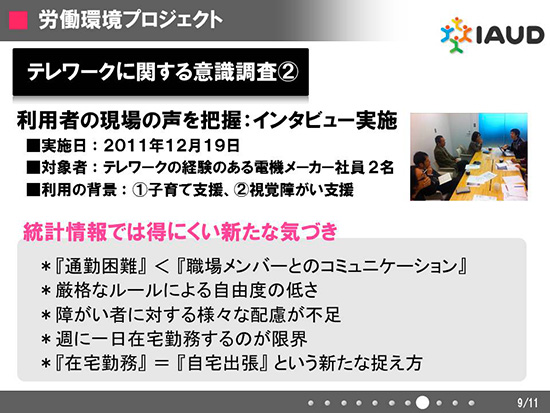 テレワークに関する意識調査2