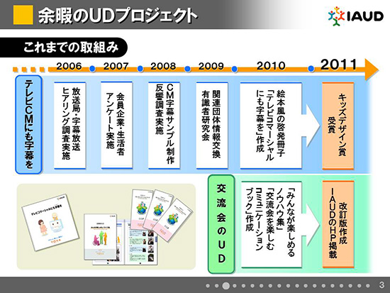 これまでの取組み