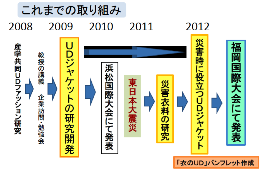 これまでの取り組み