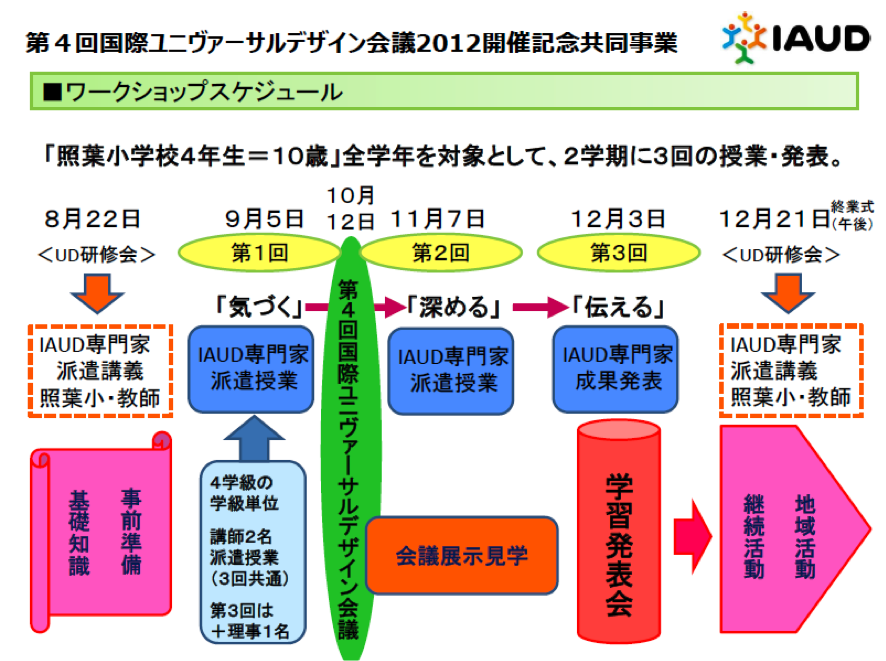 ワークショップスケジュール