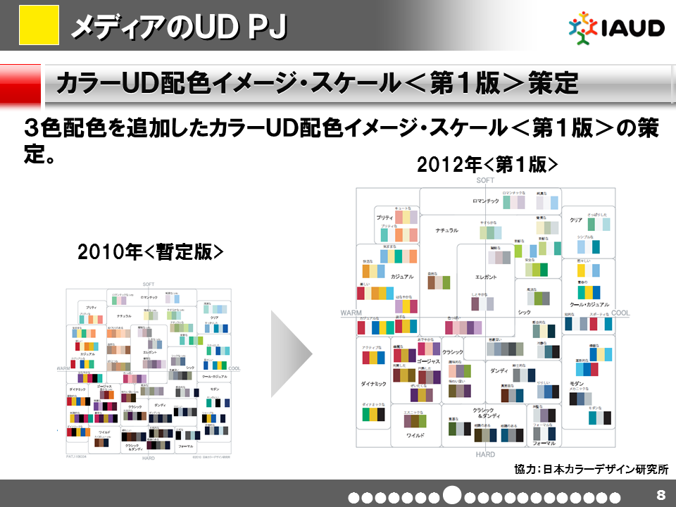 カラーUD配色イメージ・スケール　2010年暫定版