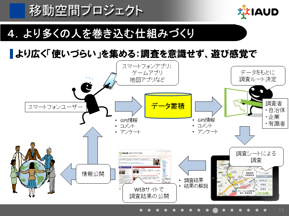 4.より多くの人を巻き込む仕組みづくり