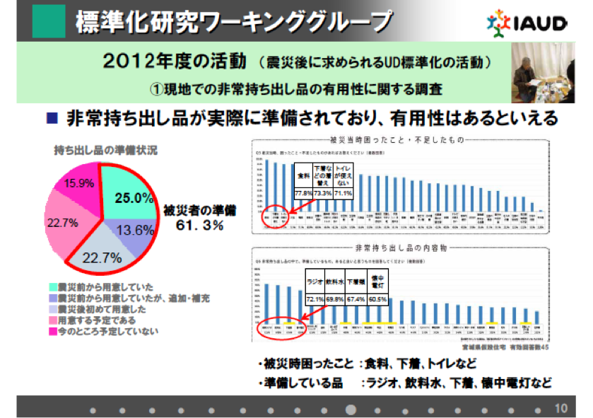 2012年度の活動(震災後に求められるUD標準化の活動)