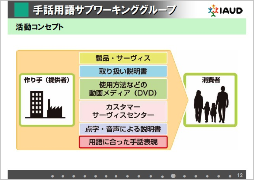 手話用語サブワーキンググループ