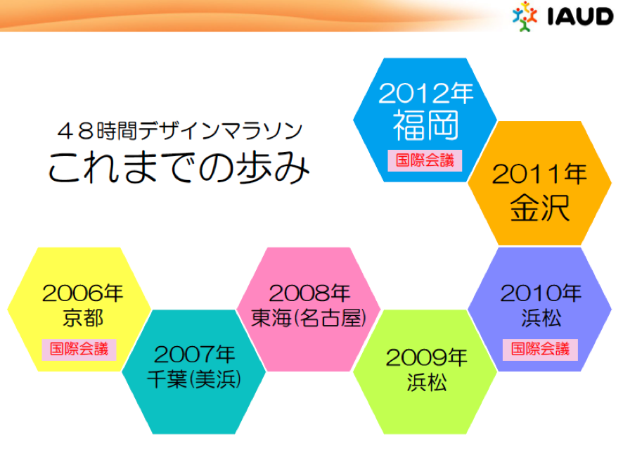 48時間デザインマラソンこれまでの歩み