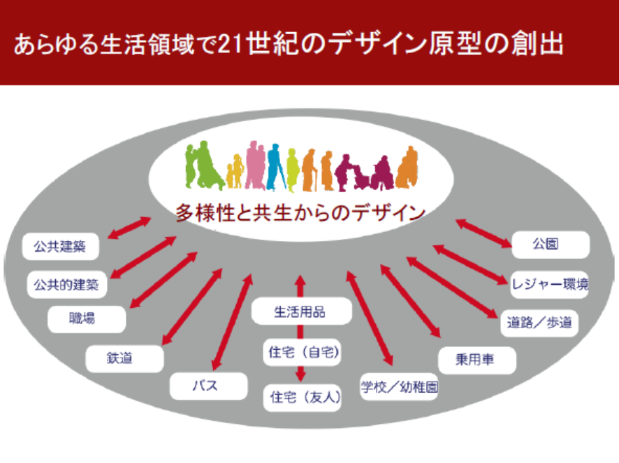 障害者を取り巻く様々な課題が発見できる