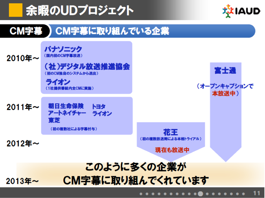 CM字幕に取り組んでいる企業