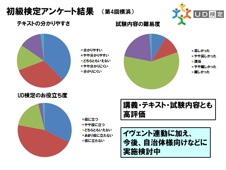 初級検定アンケート結果