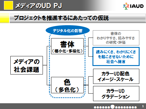 プロジェクトを推進するにあたっての仮説