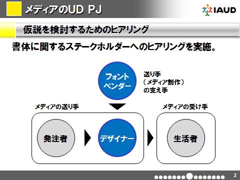 仮説を検討するためのヒアリング