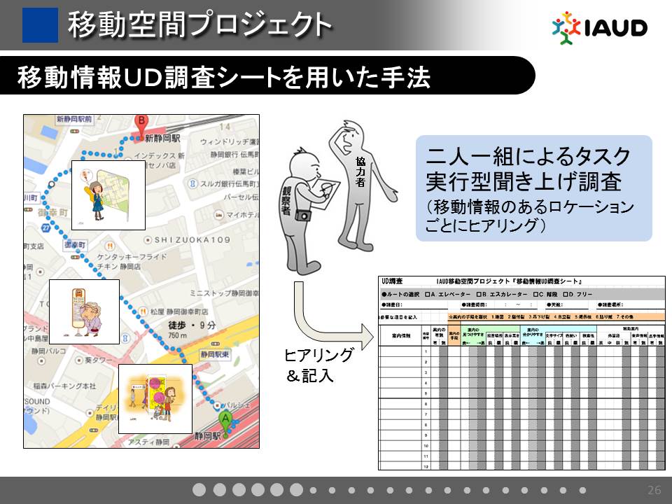 移動情報UD調査シートを用いた手法