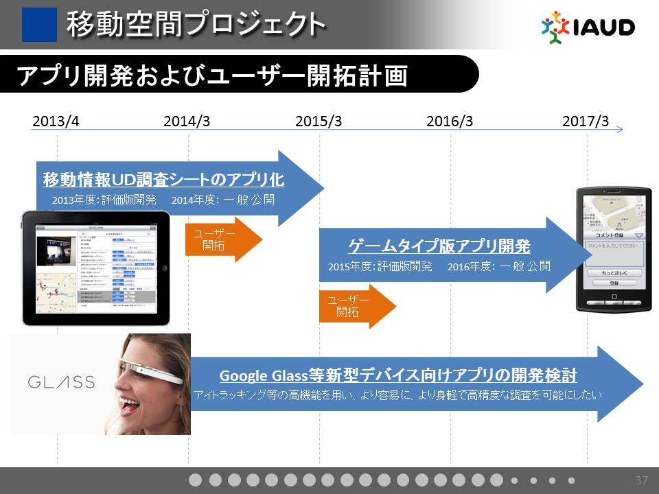 アプリ開発及びユーザー開拓計画