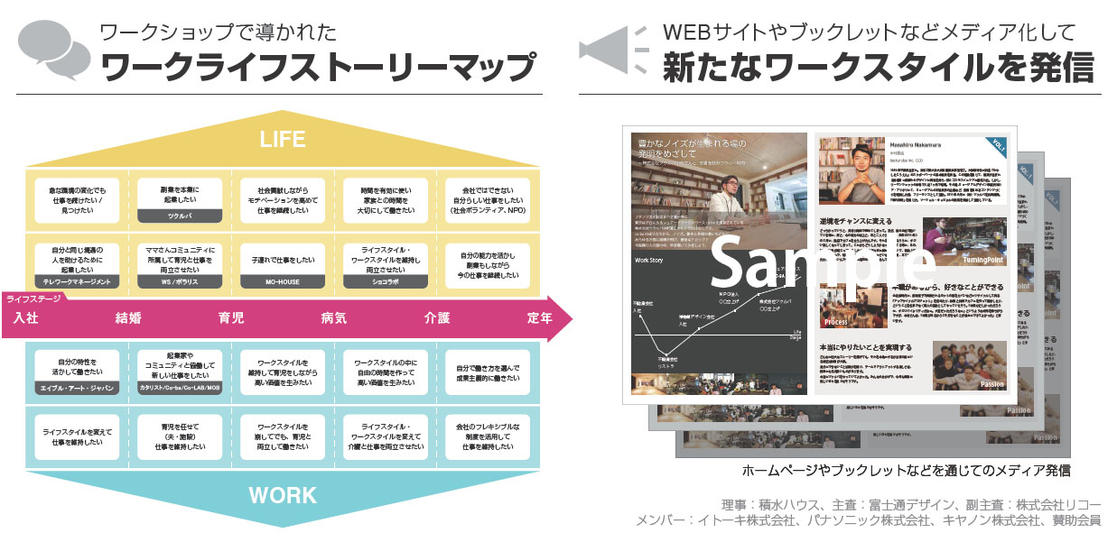 ワークスタイルストーリーマップと新たなワークスタイルを発信