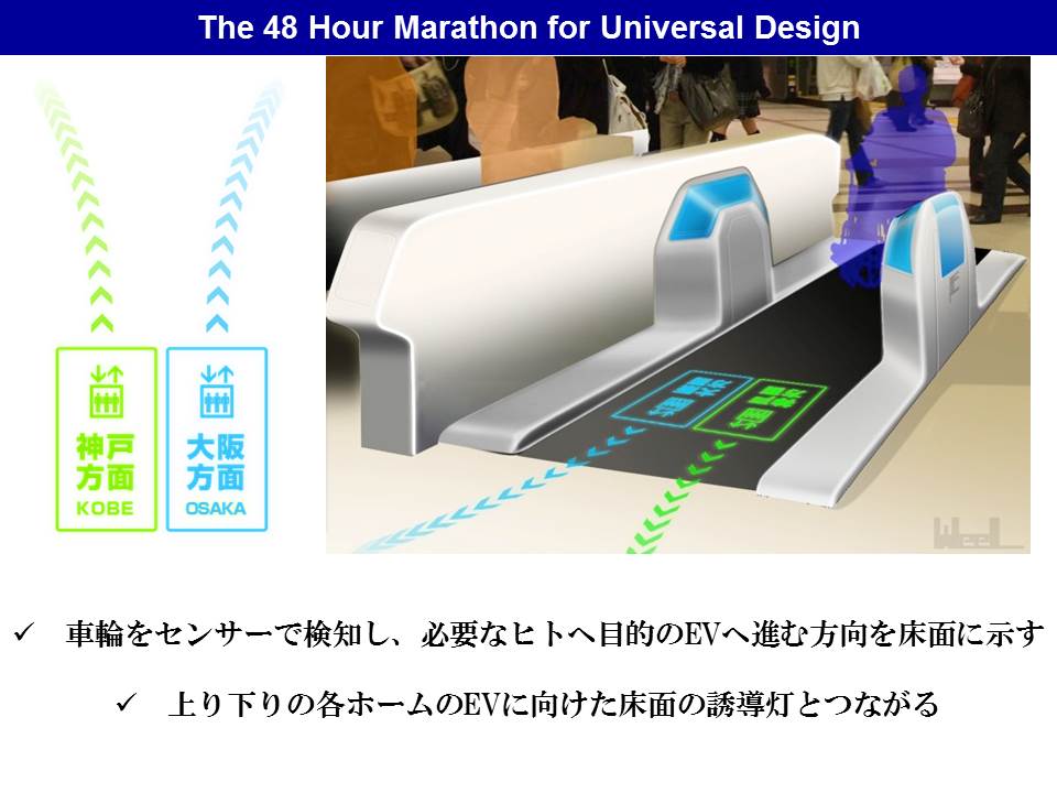 Aチームの発表内容