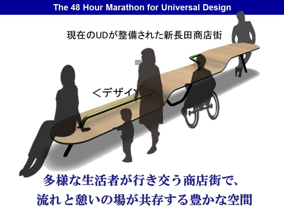 Cチームの発表内容