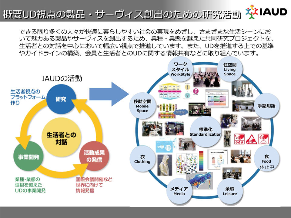 図：概要UD視点の製品・サーヴィス創出のための研究活動