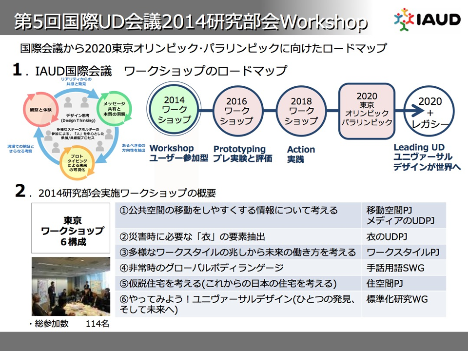 図：第5回国際UD会議2014研究部会Workshop