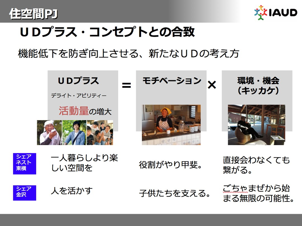 図：UDプラス・コンセプトとの合致