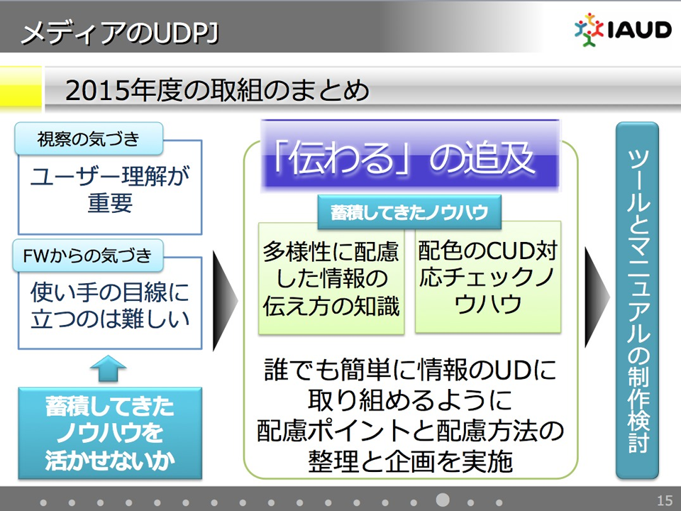 図：2015年度の取組のまとめ