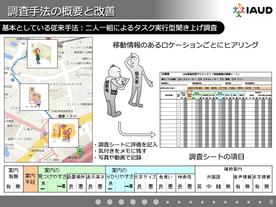 図：調査手法の概要と改善点